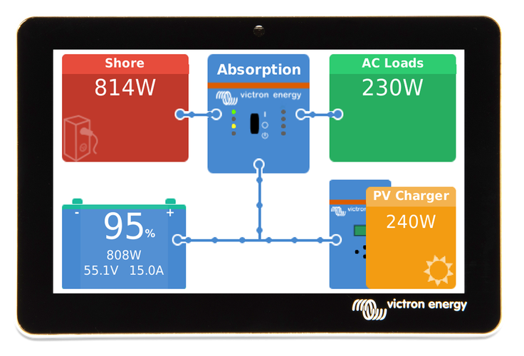 Victron Energy GX Touch 70 | BPP900455070